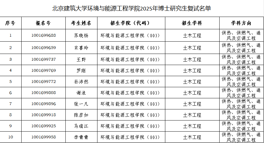 暖燃学科---18禁-18禁色情影片
2025博士入学考试复试名单.png