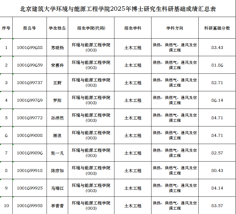 暖燃学科---18禁-18禁色情影片
2025年博士研究生科研基础成绩汇总表.png